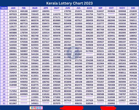 kerala lottery april monthly chart 2023|Get Ready: A Complete Guide To The KL Chart Apr 2023 Lottery Syste.